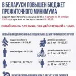 Прожиточный минимум в Беларуси: понятие, цифры, сравнение